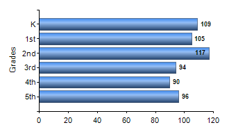 Chart1