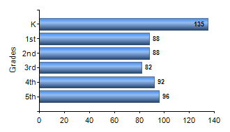 Chart1