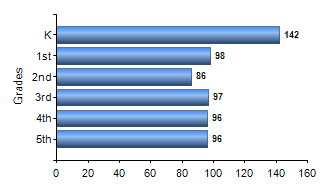 Chart1