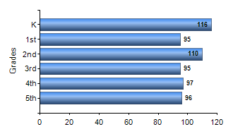 Chart1