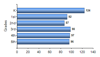 Chart1