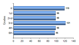 Chart1