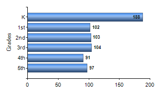 Chart1