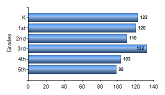 Chart1