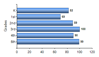 Chart1