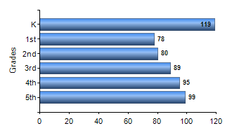Chart1