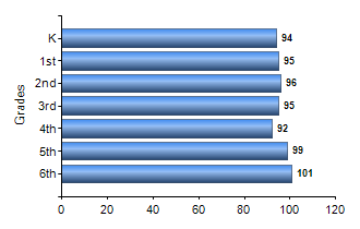 Chart1
