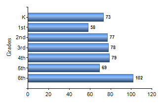 Chart1