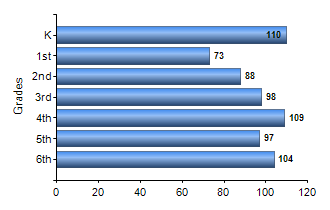 Chart1