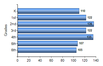 Chart1