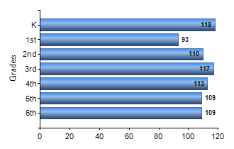 Chart1