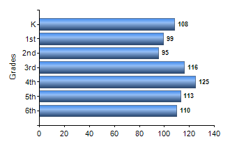 Chart1