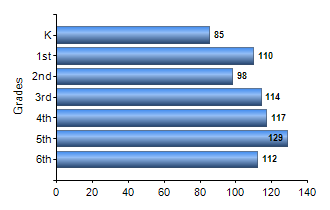 Chart1