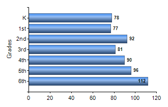Chart1
