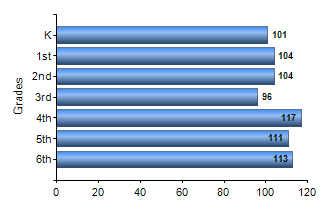 Chart1