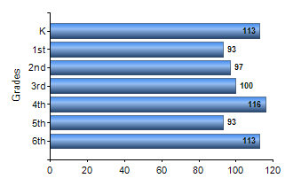 Chart1