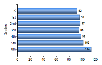 Chart1