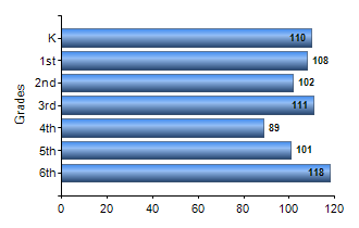 Chart1