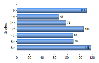 Chart1