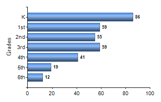 Chart1