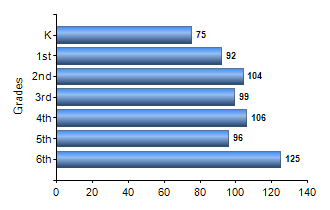 Chart1