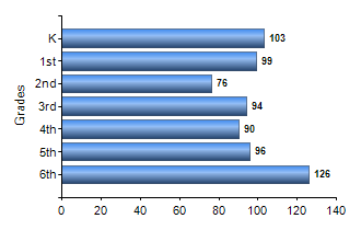 Chart1