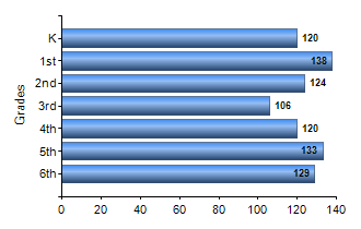 Chart1