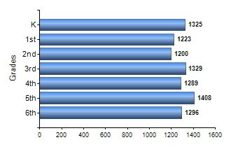 Chart1