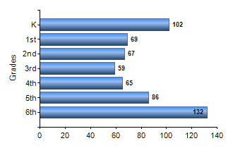 Chart1