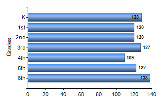 Chart1