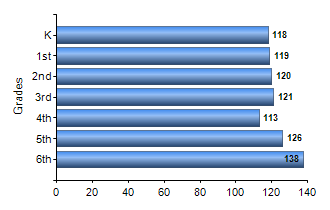 Chart1