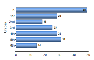 Chart1