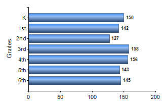 Chart1