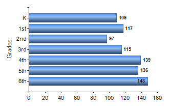 Chart1