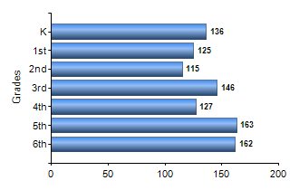 Chart1