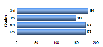 Chart1