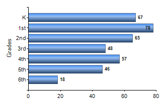 Chart1