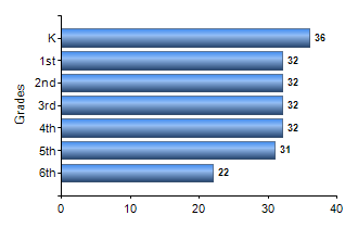 Chart1