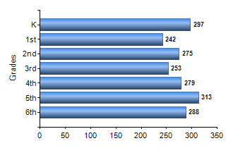 Chart1