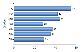 Chart1