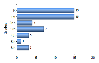Chart1