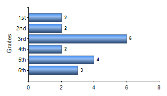 Chart1