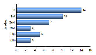 Chart1