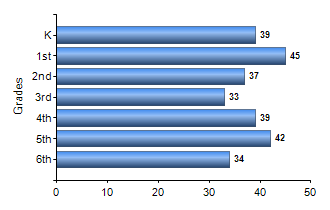 Chart1