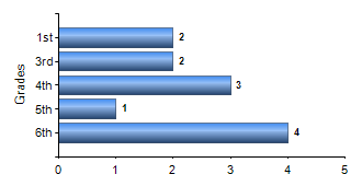 Chart1