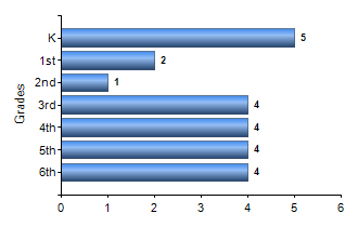 Chart1