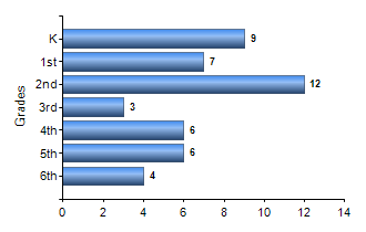 Chart1