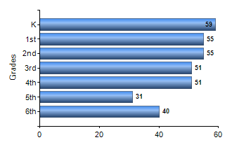 Chart1