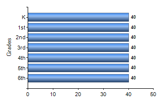 Chart1