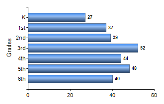 Chart1